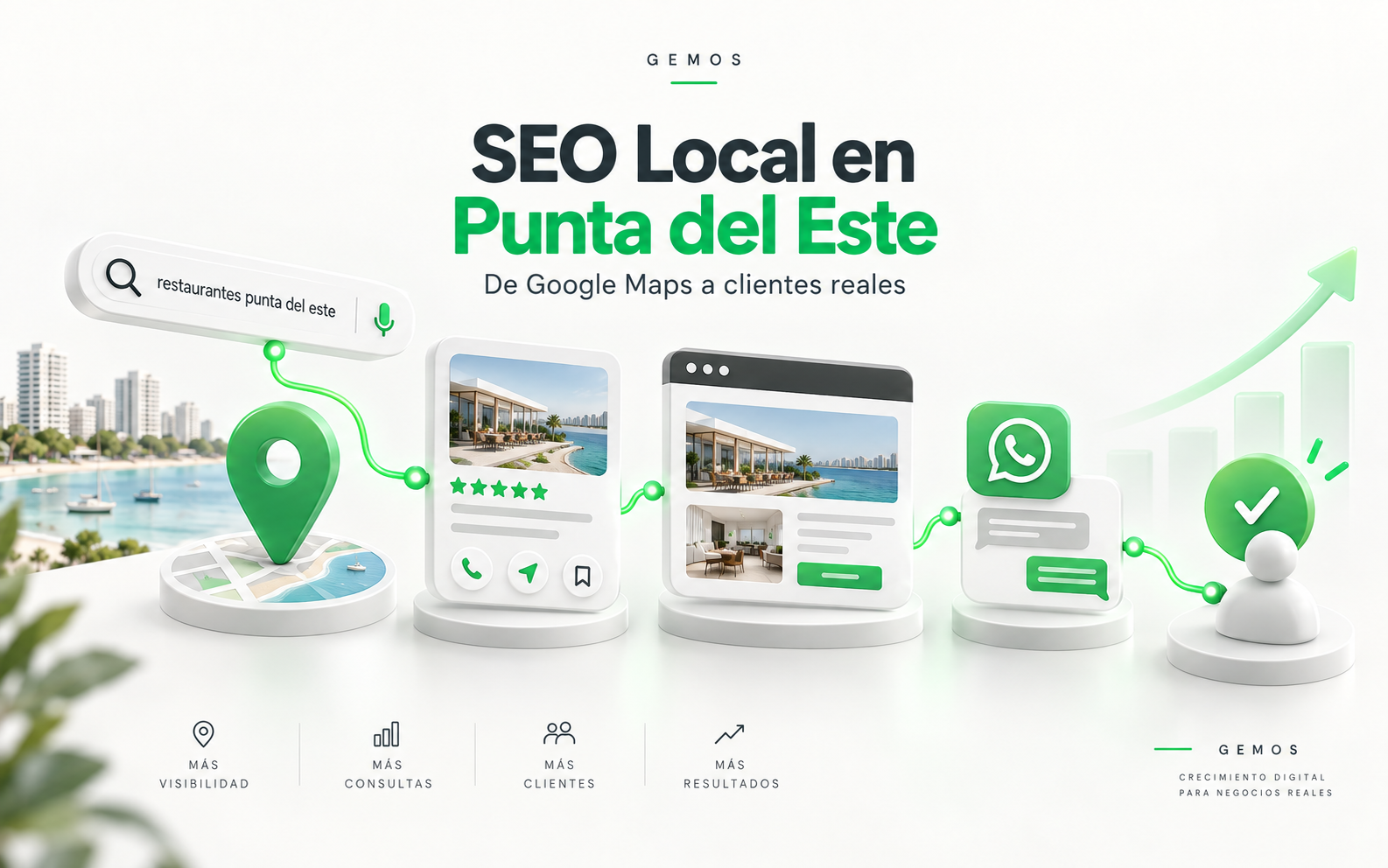 Cómo aparecer en Google Maps en Punta del Este: guía de SEO local para negocios
